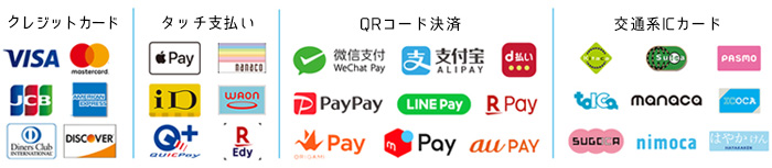 クレジットカード会社対応表