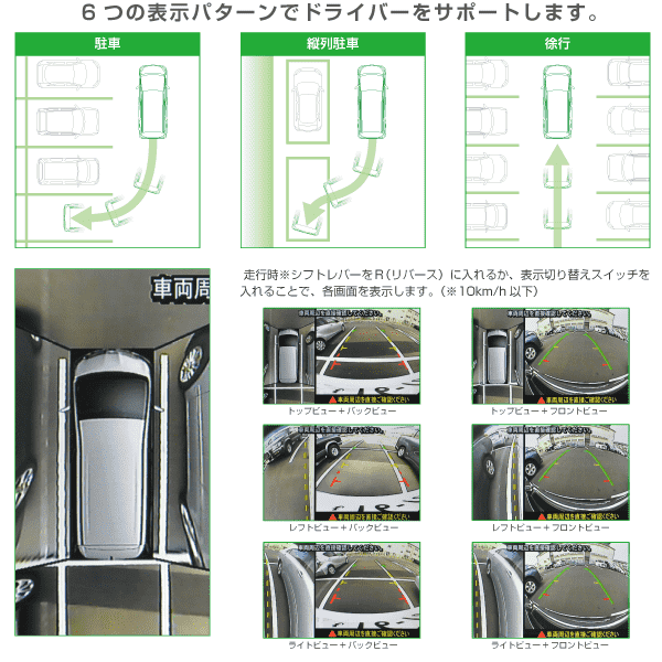 アルファード専用 サテライトビューカメラ